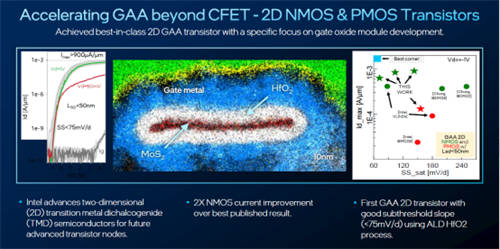 英特爾IEDM 2024技術突破：超快速芯片間封裝、業(yè)界首創(chuàng)晶體管、減成法釕互連