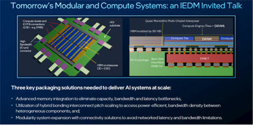 英特爾IEDM 2024技術突破：超快速芯片間封裝、業(yè)界首創(chuàng)晶體管、減成法釕互連