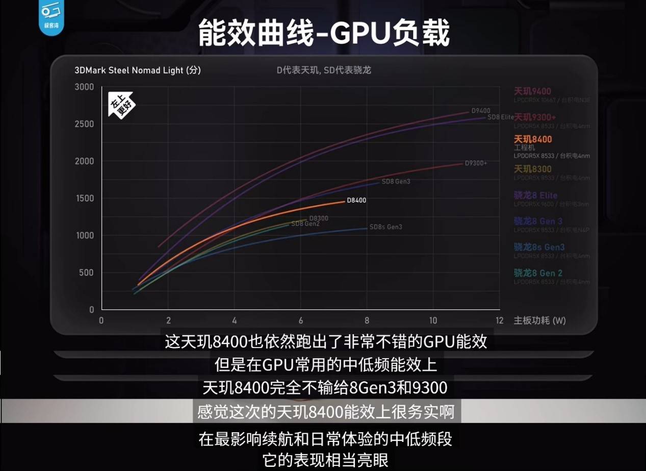 游戲太驚艷了！天璣8400跑《絕區(qū)零》表現(xiàn)不遜8G3