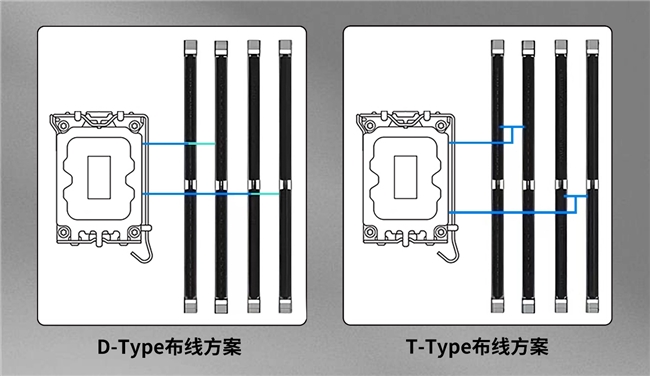 量越大性能越差？內存究竟是否應該插滿