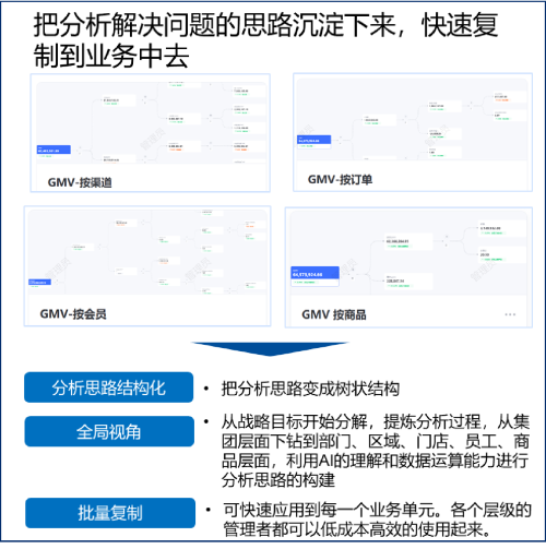 數(shù)勢科技指標(biāo)平臺，助力零售企業(yè)利潤逆勢增長