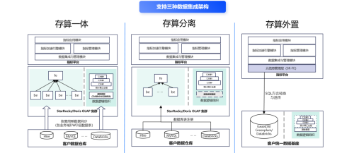 數(shù)勢科技指標(biāo)平臺，助力零售企業(yè)利潤逆勢增長