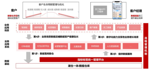 數(shù)勢科技指標(biāo)平臺，助力零售企業(yè)利潤逆勢增長