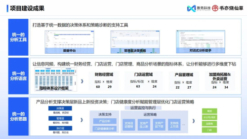 數(shù)勢科技指標(biāo)平臺，助力零售企業(yè)利潤逆勢增長