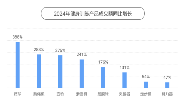 京東X上體經(jīng)管發(fā)布《2024年體育消費(fèi)報(bào)告》：體育賽事激活網(wǎng)球、沖浪、攀巖運(yùn)動(dòng)消費(fèi)熱潮