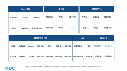 永洪科技七連冠！看商業(yè)智能領(lǐng)航者如何點(diǎn)亮企業(yè)“智慧眼”