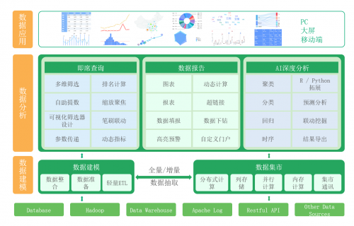 永洪科技七連冠！看商業(yè)智能領(lǐng)航者如何點(diǎn)亮企業(yè)“智慧眼”