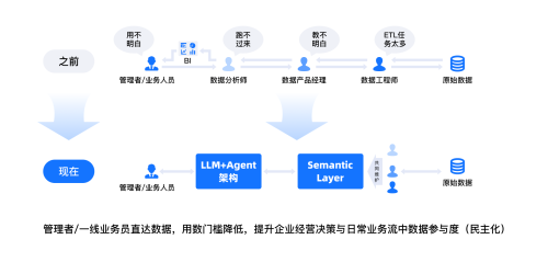 數勢科技智能分析AI Agent 何以在市場中脫穎而出？