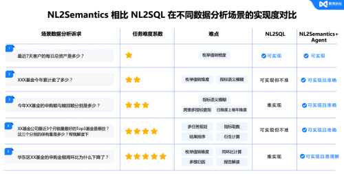 數勢科技智能分析AI Agent 何以在市場中脫穎而出？