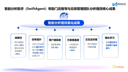 數勢科技智能分析AI Agent 何以在市場中脫穎而出？