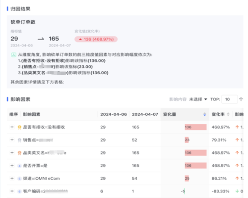 數勢科技智能分析AI Agent 何以在市場中脫穎而出？