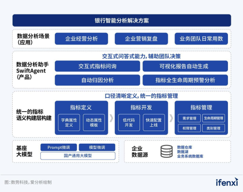 數勢科技智能分析AI Agent 何以在市場中脫穎而出？