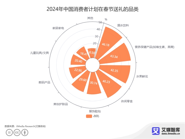 春節(jié)營銷戰(zhàn)正式打響！食飲品牌如何成為新年氛圍擔(dān)當(dāng)？