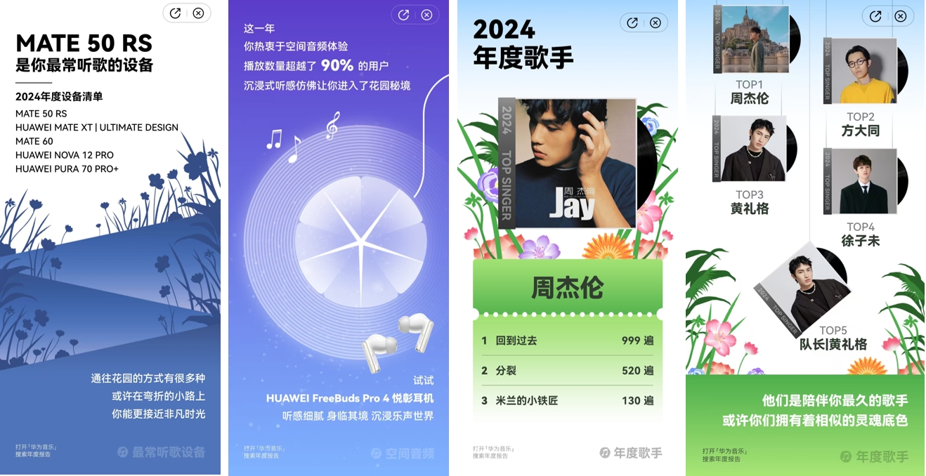 華為音樂(lè)2024年度聽(tīng)歌報(bào)告：與鴻蒙用戶共同漫步音樂(lè)花園