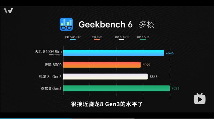 新機(jī)全解析：搭載天璣 8400-Ultra，REDMI Turbo 4竟能越級戰(zhàn)旗艦