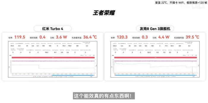 新機(jī)全解析：搭載天璣 8400-Ultra，REDMI Turbo 4竟能越級戰(zhàn)旗艦