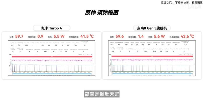 新機(jī)全解析：搭載天璣 8400-Ultra，REDMI Turbo 4竟能越級戰(zhàn)旗艦