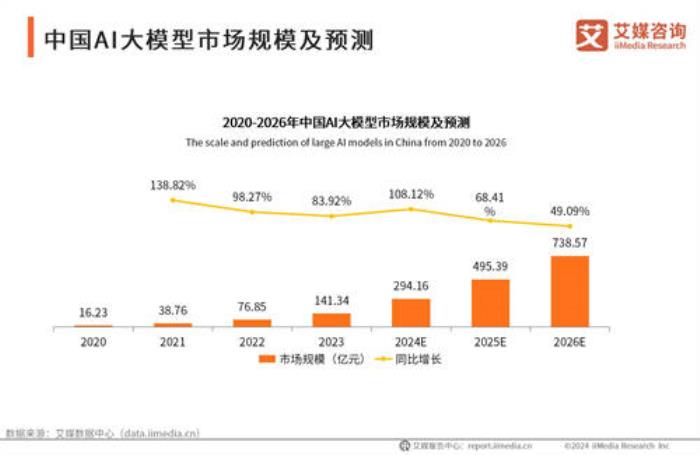 AI大模型時(shí)代下的天融信：安全領(lǐng)域的智能先鋒