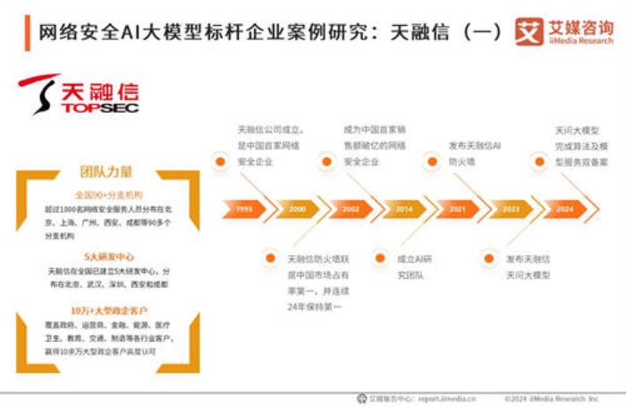 AI大模型時(shí)代下的天融信：安全領(lǐng)域的智能先鋒