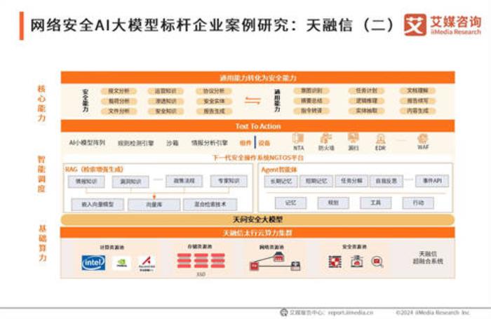 AI大模型時(shí)代下的天融信：安全領(lǐng)域的智能先鋒