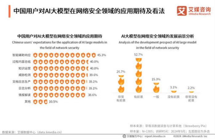 AI大模型時(shí)代下的天融信：安全領(lǐng)域的智能先鋒