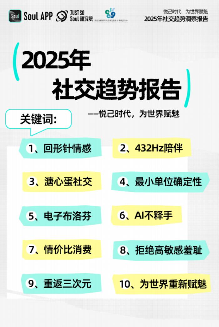 《2025年社交趨勢(shì)報(bào)告》:悅己時(shí)代,為世界賦魅