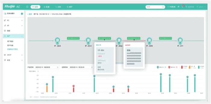 銳捷Wi-Fi 7 新一代全院零漫游解決方案創(chuàng)新發(fā)布，為智慧醫(yī)院建設(shè)注入新動(dòng)力