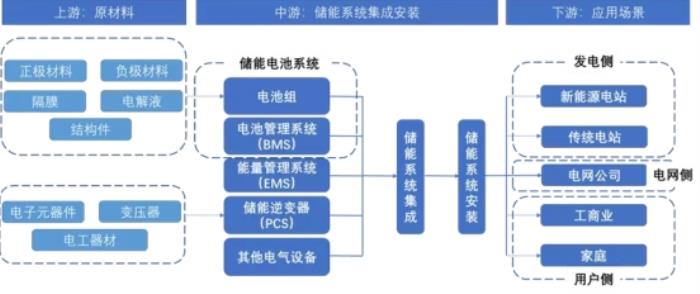 儲能迎來“集裝箱時刻”：海辰儲能首發(fā)儲能“標(biāo)準(zhǔn)化”新解法，用Pack撬動未來