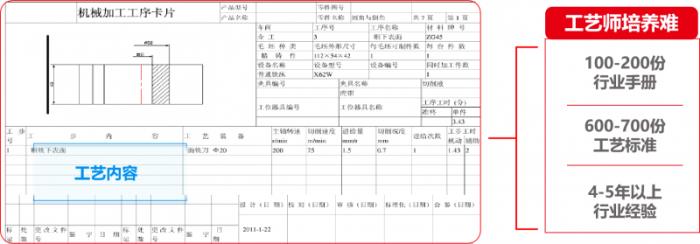 U9 cloud生成式智能工藝規(guī)劃系統(tǒng)隆重上市：卓越的智能，極致的簡(jiǎn)單！