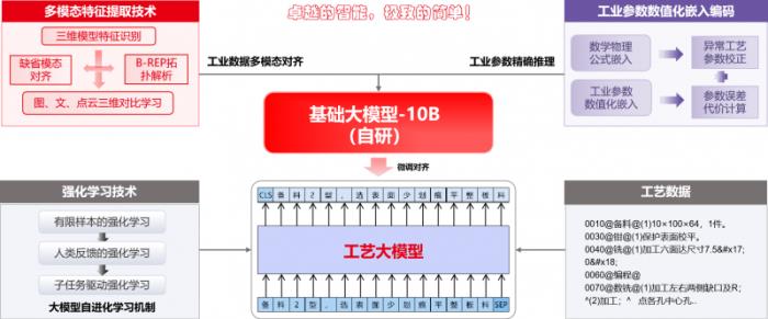 U9 cloud生成式智能工藝規(guī)劃系統(tǒng)隆重上市：卓越的智能，極致的簡(jiǎn)單！