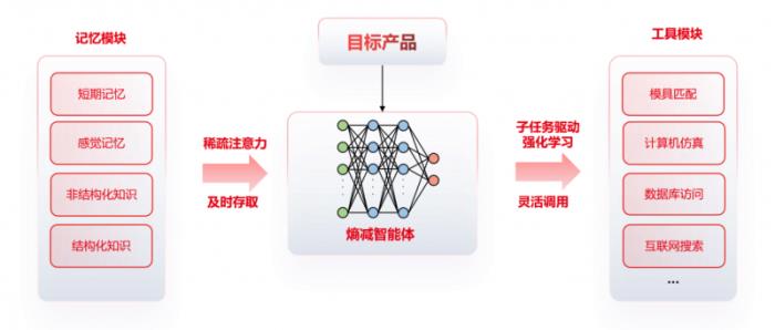 U9 cloud生成式智能工藝規(guī)劃系統(tǒng)隆重上市：卓越的智能，極致的簡(jiǎn)單！