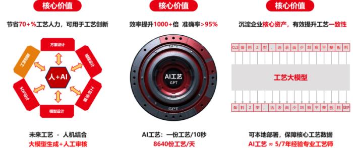 U9 cloud生成式智能工藝規(guī)劃系統(tǒng)隆重上市：卓越的智能，極致的簡(jiǎn)單！