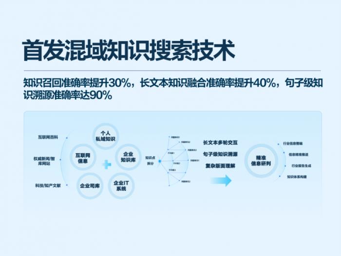 訊飛星火X1成為全國(guó)產(chǎn)算力平臺(tái)上唯一的深度推理大模型