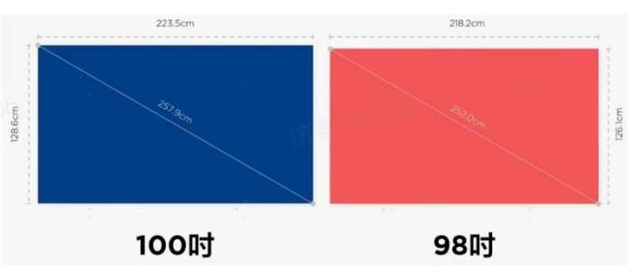 同樣玩3A游戲大作，為什么100吋體驗(yàn)感明顯優(yōu)于98吋？