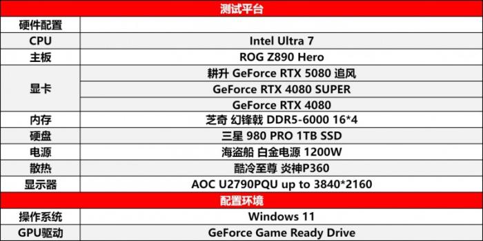 耕風(fēng)御影，刮起更強(qiáng)的風(fēng)暴！耕升 GeForce RTX 5080 追風(fēng)性能解禁！