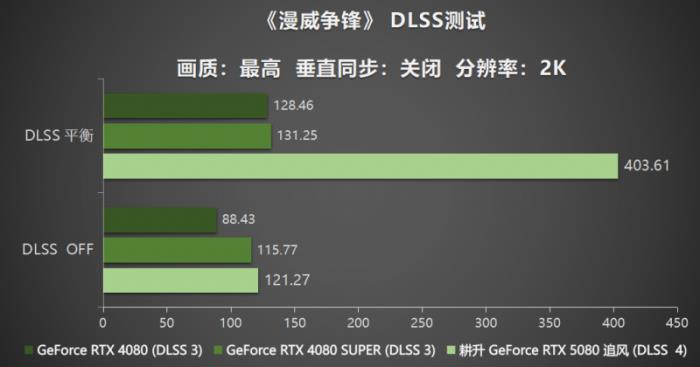 耕風(fēng)御影，刮起更強(qiáng)的風(fēng)暴！耕升 GeForce RTX 5080 追風(fēng)性能解禁！