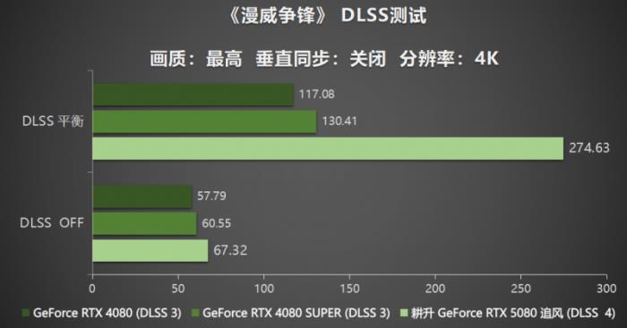 耕風(fēng)御影，刮起更強(qiáng)的風(fēng)暴！耕升 GeForce RTX 5080 追風(fēng)性能解禁！