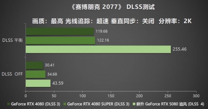 耕風(fēng)御影，刮起更強(qiáng)的風(fēng)暴！耕升 GeForce RTX 5080 追風(fēng)性能解禁！