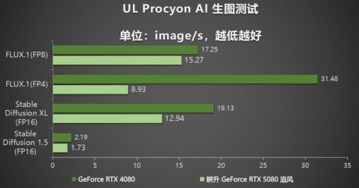 耕風(fēng)御影，刮起更強(qiáng)的風(fēng)暴！耕升 GeForce RTX 5080 追風(fēng)性能解禁！