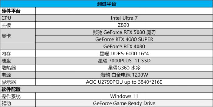 DLSS 4攜手影馳 GeForce RTX 5080 魔刃，解封性能超越上代卡皇！