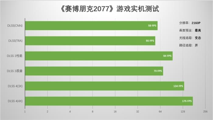 支持DLSS4，影馳 RTX 5080 金屬大師OC評(píng)測(cè)