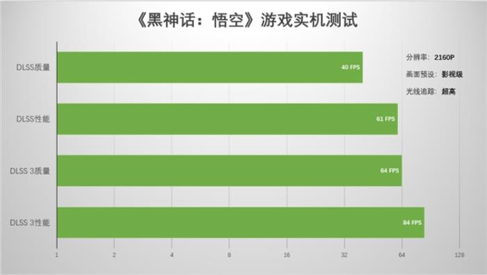 支持DLSS4，影馳 RTX 5080 金屬大師OC評(píng)測(cè)