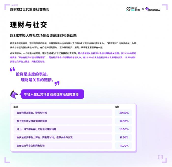 理財成年輕人重要社交貨幣，超8成年輕人在Soul App等社交平臺聊理財