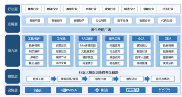 卓世科技攜手 DeepSeek，開啟智能融合新時代